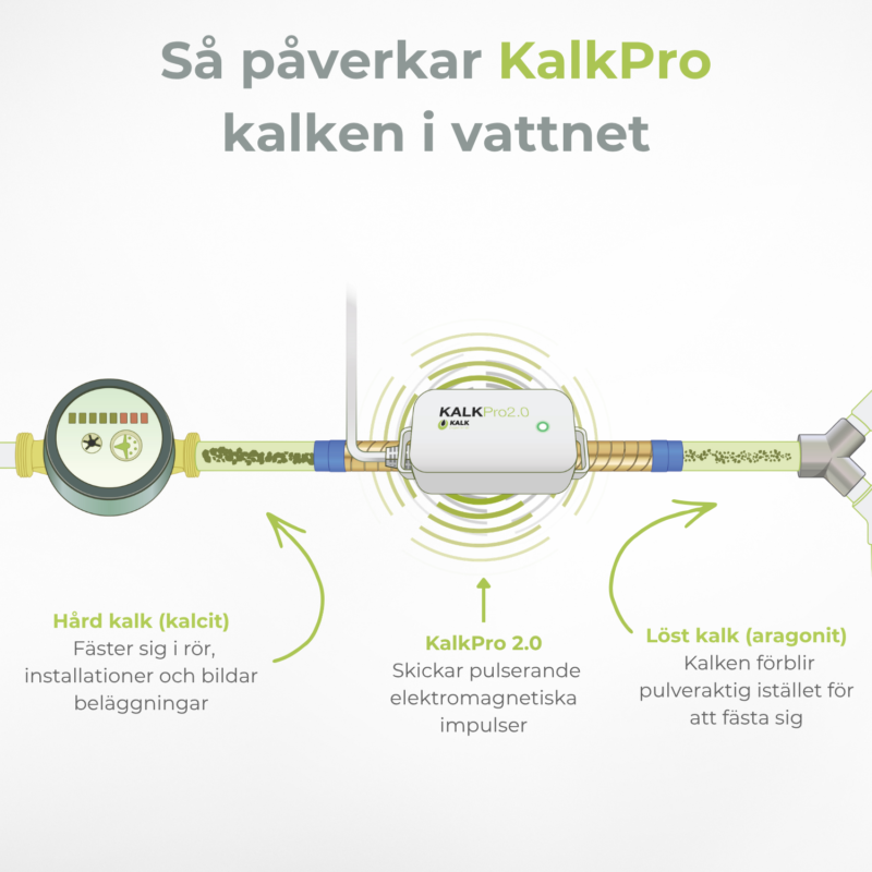 KalkPro 2.0 svensk förpackning